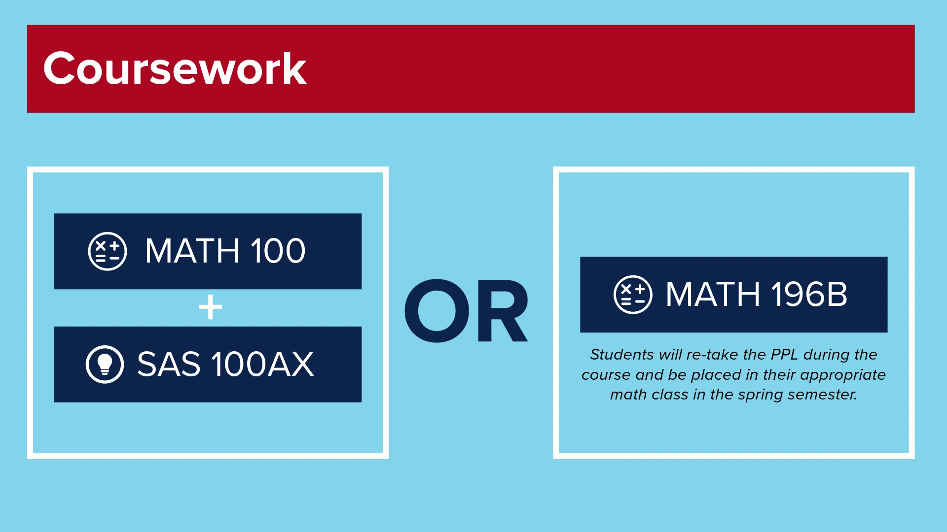 graphic depicting Schedule for Success coursework paths